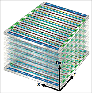 Fig. 1: Tabula’s 3D architecture uses time as the third dimension (Courtesy: Tabula)
