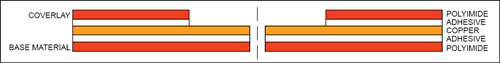 Fig. 2: Single-sided flex circuit