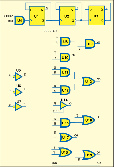 Internal diagram of binary-to-thermometer code section