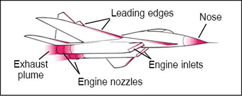 Fig. 1: Hot spots on the target aircraft as seen by an IR seeker
