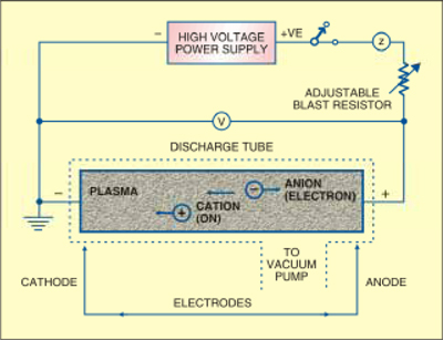 Fig. 2: Simplified circuit of a plasma torch