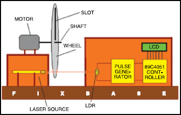 Fig.1 Block diagram of the RPM counter based on microcontroller AT89C4051