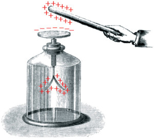 Fig. 2: Electrostatic Induction