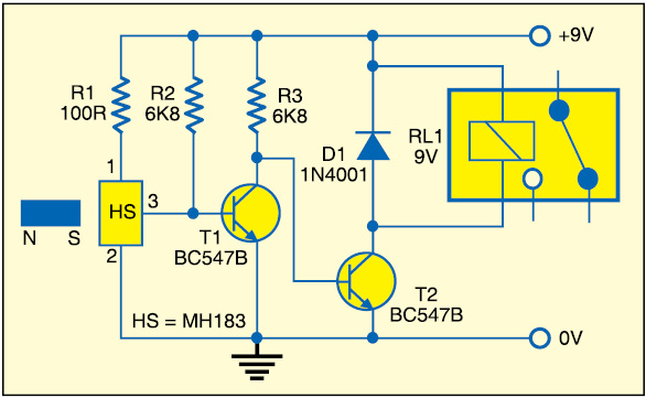 Fig. 7: Magnet-operated relay using MH183 unipolar Hall effect switch. The relay energises in the presence of a sufficiently strong south-pole magnetic field facing the marked side of the sensor MH183. Circuit is designed and tested by the author