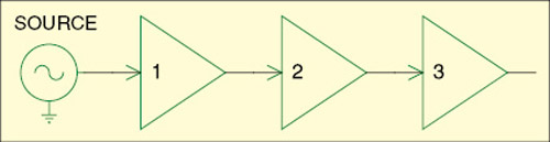 Fig. 4: Three cascaded amplifiers