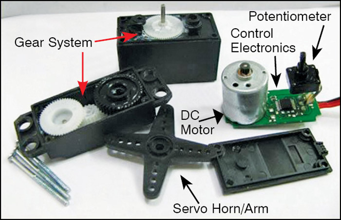 Servo motor components