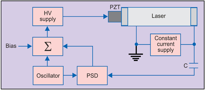 Fig. 17: Optogalvanic stabilisation schematic