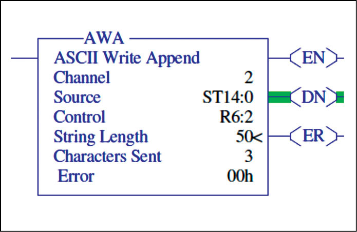 Fig. 9: AWA instruction set