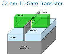 Image 3: 22nm Trigate Transistor