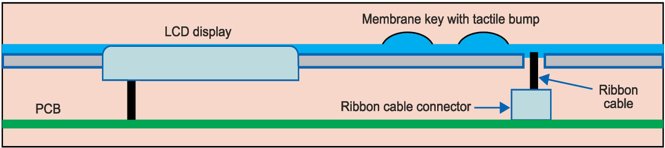 Fig. 11: Designing of a membrane key