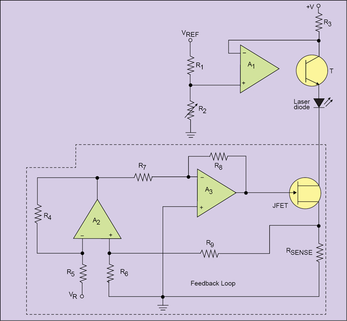 Fig. 6: Laser-diode precise current control