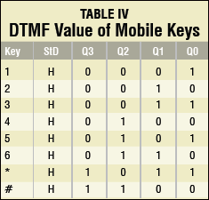 6D2_table-2