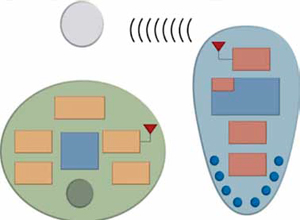 Fig. 3: Block diagram of sensor and reader