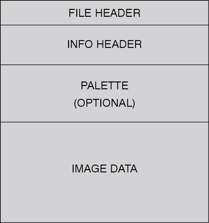 Fig. 1: Bitmap file format