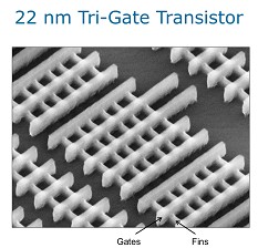 Image 7: Gates and Fins of 22 nm 3-D transistor