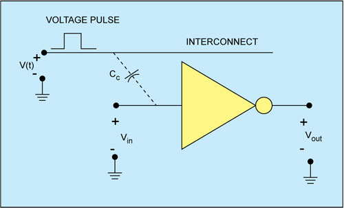 Fig. 2(b): Effect of coupling capacitor between two interconnect lines