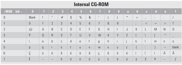 CF6_internal-cg-rom