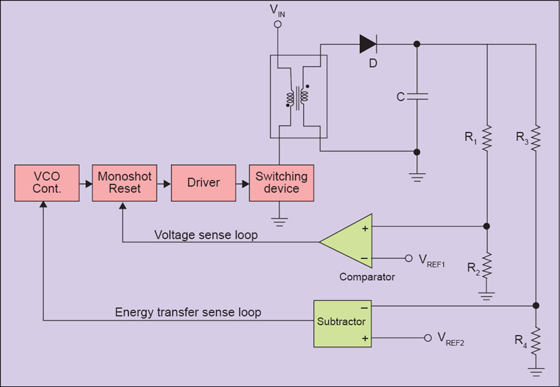 Fig. 2: Block schematic of capacitor-charging power supply