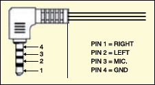 Fig.2: Pin configuration of mobile headset