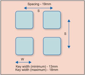 Fig. 6: Design input for a touchscreen