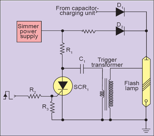 Fig. 4: Simmer power supply interfaced with a flash lamp