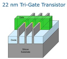 Image 5: Tri-Gate transistors with multiple fins