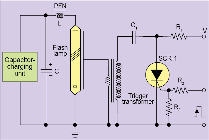 Fig. 8: External triggering circuit