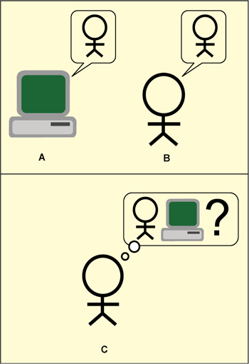 Fig. 1: Turing test—the basis of CAPTCHA
