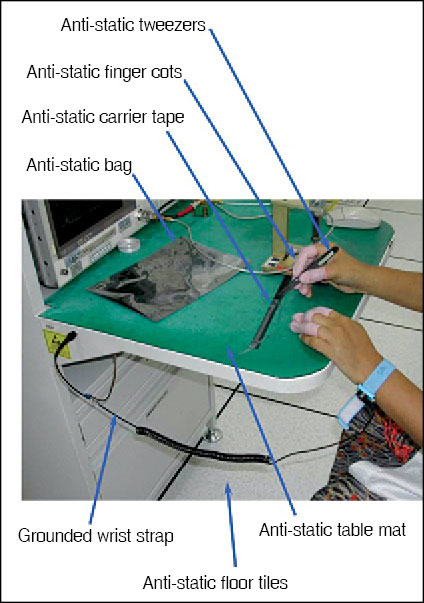 Fig. 3: An example of a static-safe work bench (Image courtesy: www.minicircuits.com)
