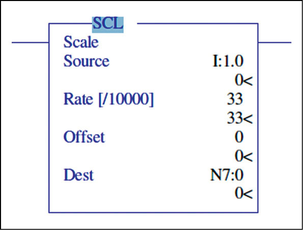 Fig. 10: SCL instruction set