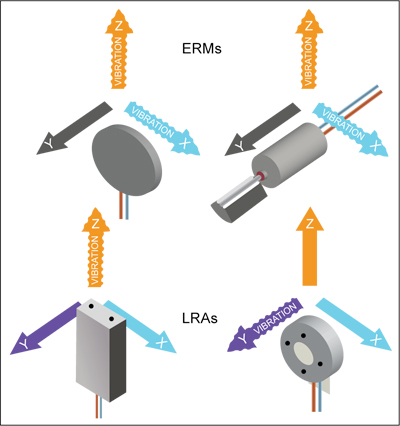 Fig. 1: ERM and LRA components