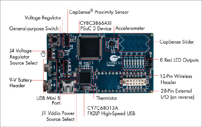 Figure 4 PSoC based board for toy application.