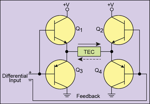 Fig. 16: Output stage configured around half-bridge circuit