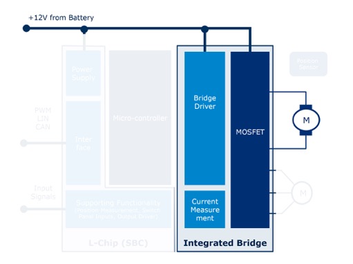 Figure_2_Integrated_Bridge