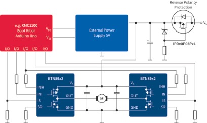 Figure 6: Bidirectional motor control for industrial applications