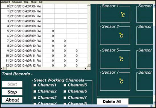 Fig.6: GUI program output on the dashboard