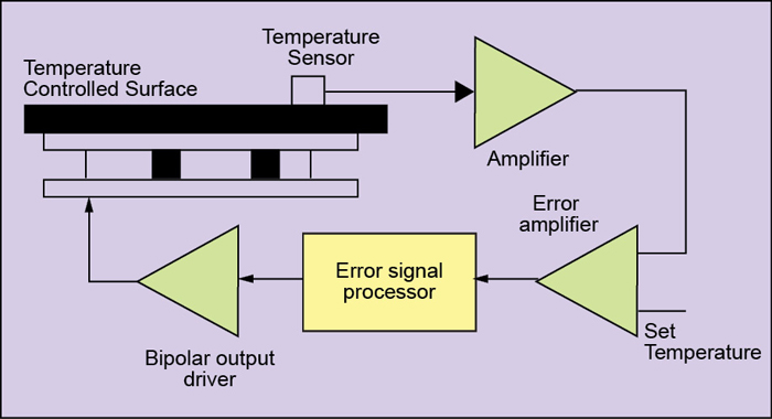 Fig. 14: Schematic arrangement of TE temperature-control circuit
