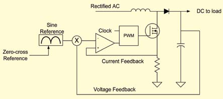 Fig. 7: Block diagram for indirect PFC