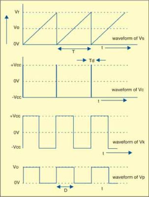 Waveforms of voltages available at different points of square-root circuit