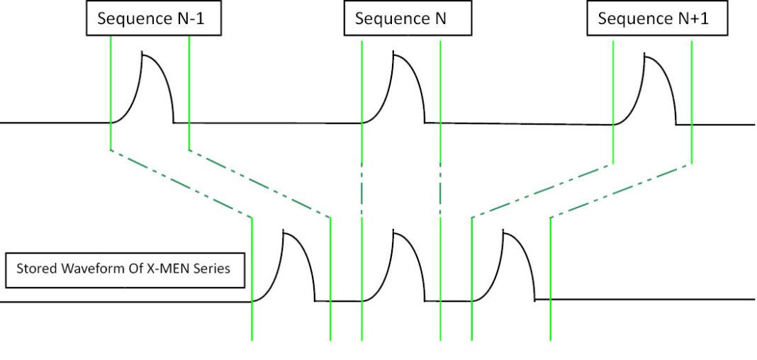 On SIGLENT X series oscilloscopes Sequence and History mode