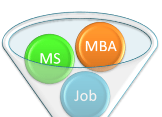 What next after Engineering