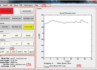 VSLM: Virtual Sound-Level Meter
