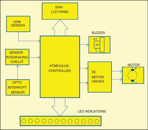Microcontroller Based Ultrasonic Radar | Full Project with Source Code