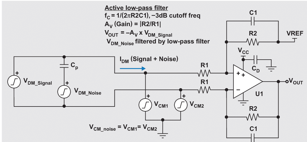 Using Op-amps to Reduce Near-field EMI on PCBs