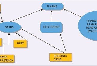 The Concept of Plasma Antenna