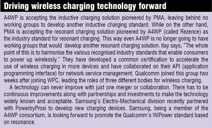 Wireless charging technology future