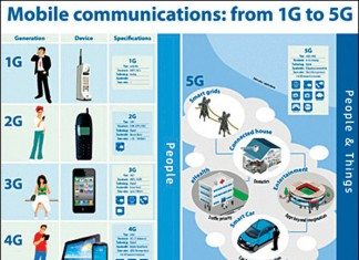 Your Phone, Your Network, Your Apps: Everything Would Change by 2020