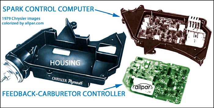 Simple Car Systems Self-Driving Cars: The Next Revolution