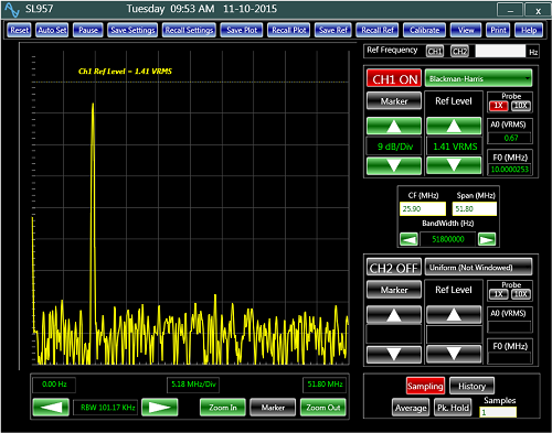 Figure 1: Spectrum of a 10 MHz sine-wave
