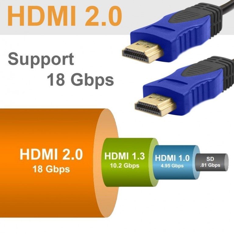 HDMI 2.0 Compliance Test Specifications Released